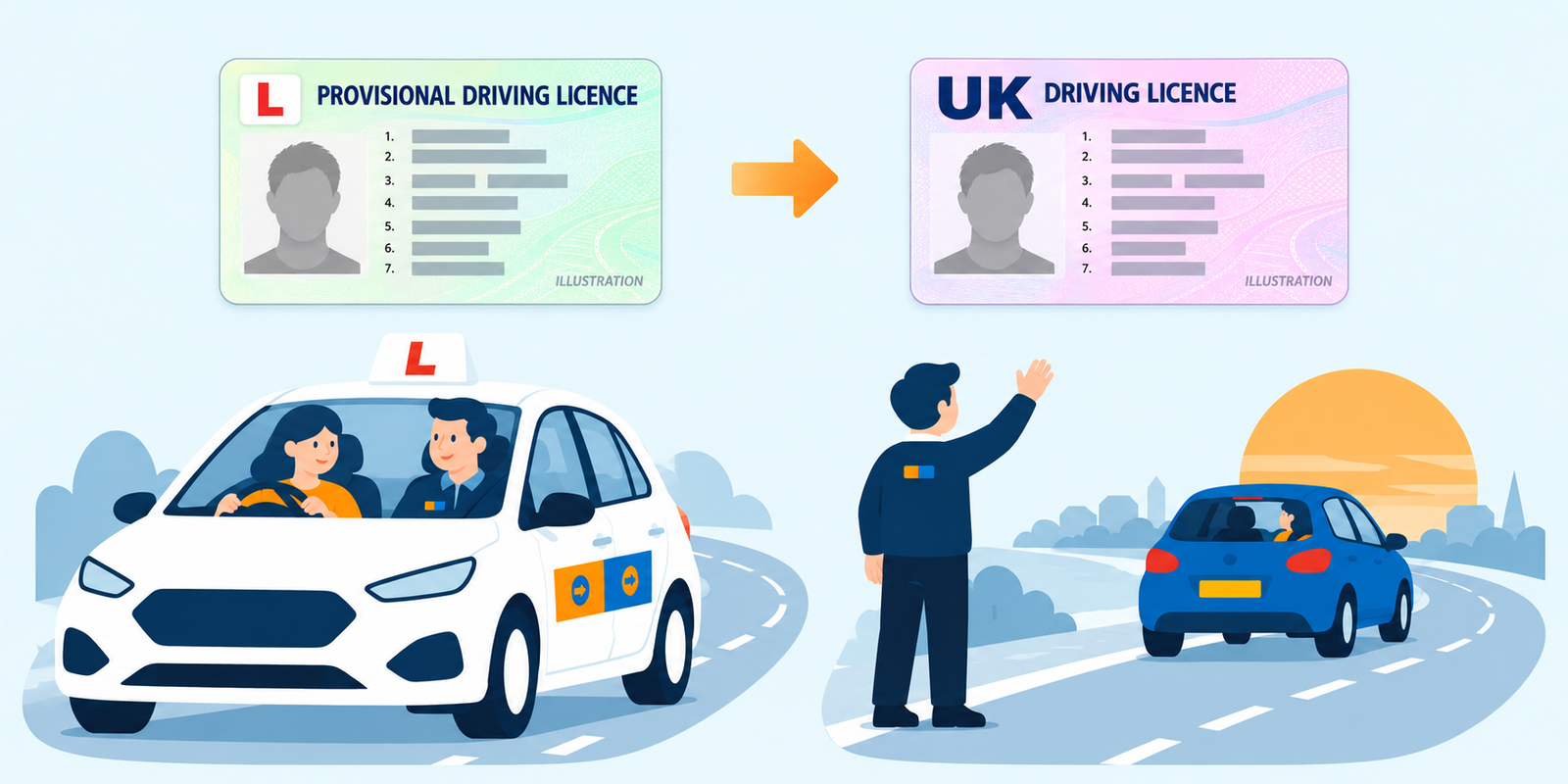 Provisional licence above a pupil learning with their instructor, followed by a full licence above the instructor waving as the pupil drives independently