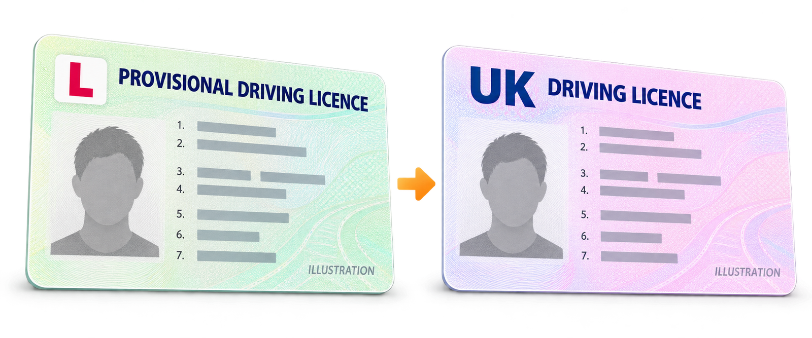 Illustration of a provisional driving licence progressing to a full driving licence